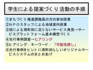 市職員が教壇に立ち、ＮＰＯの方が地域案内授業。学生は見つけたヒアリング先へ突撃訪問。