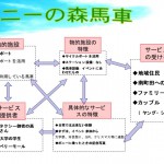 サイクルポートを活用して休日のポニー馬車。生活必需の道が自転車なら馬車は楽しみの道づくり。