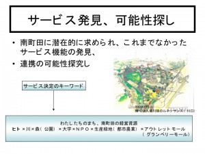 東京女学館大学の企みは大学のある南町田をおもしろくすること。まず、まちの経営資源を足で探して。