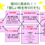 ２班は大学の裏を流れる境川に着目。コンクリートで囲まれた川を、川遊びと地域交流の場にできたらと。